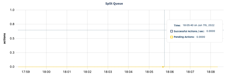 DB Console split queue graph